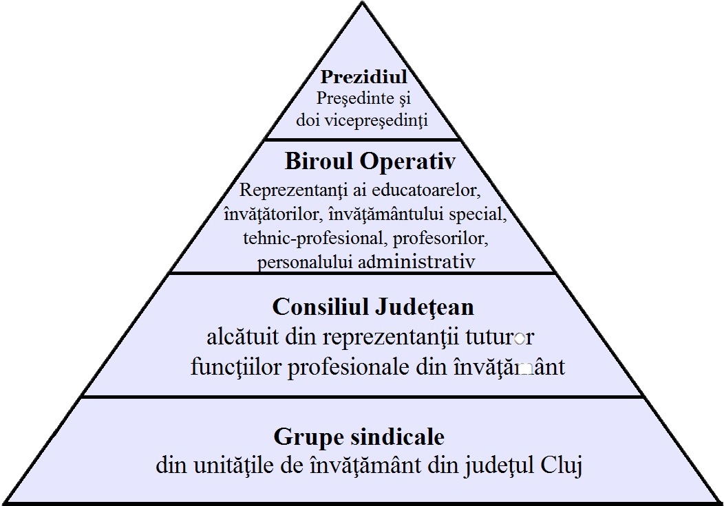 organigrama SLIPC